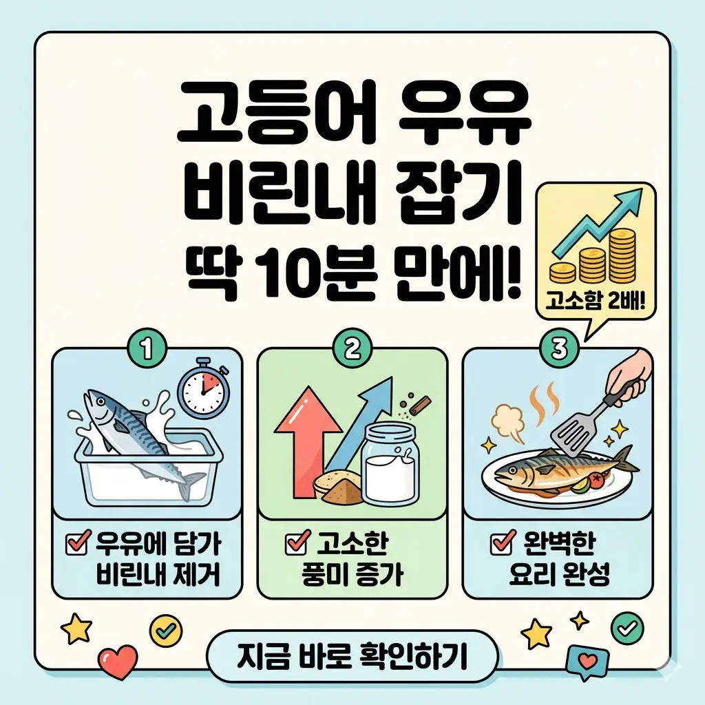 고등어를 우유에 담가 10분 만에 비린내를 잡고 고소함을 2배 높이는 간편한 요리 비법을 보여주는 인포그래픽 썸네일 이미지.