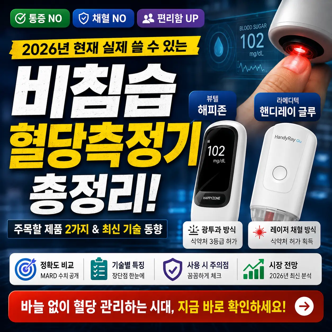 비침습 혈당측정기와 2026년 최신 제품 정보를 강조한 의료 기술 썸네일.