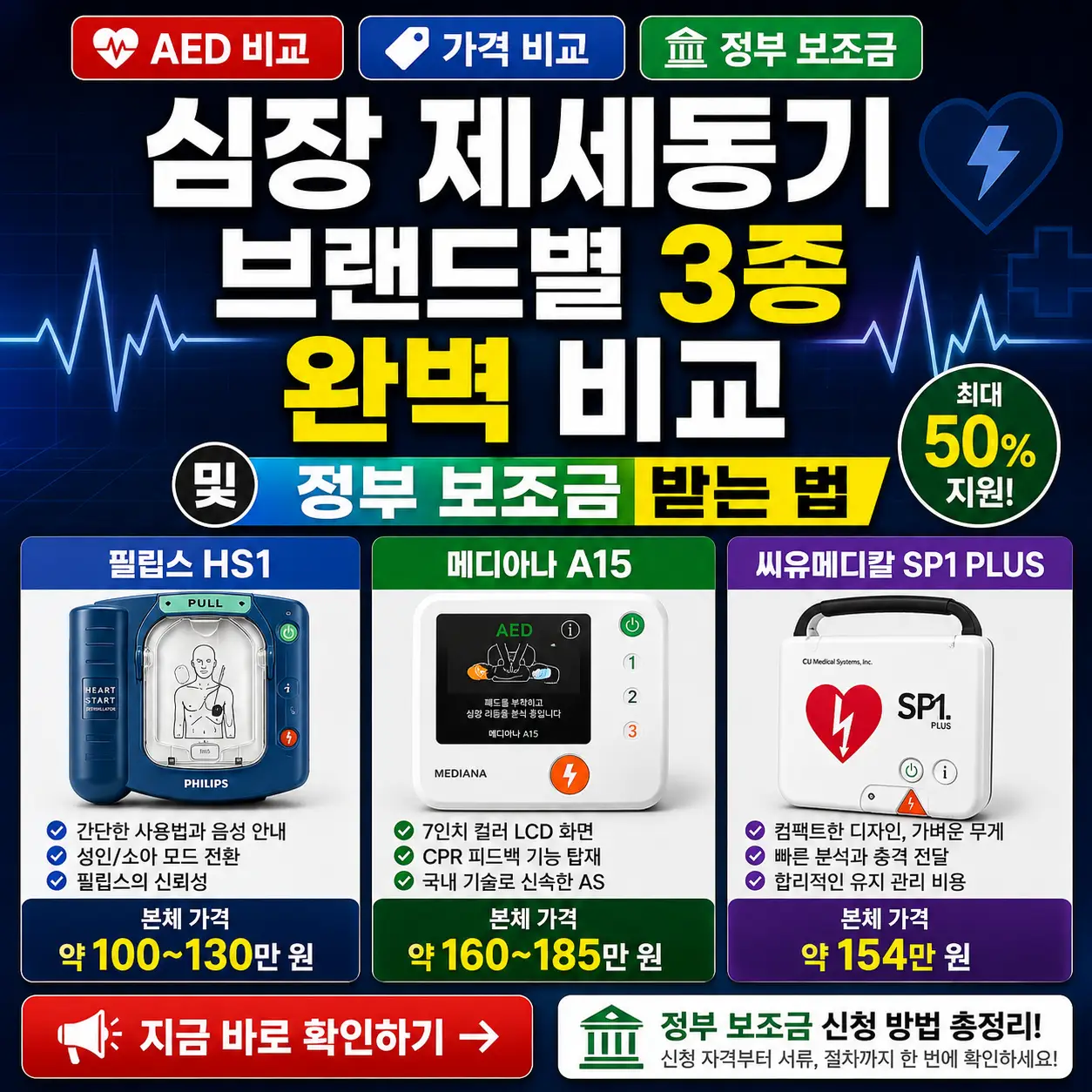 필립스 HS1, 메디아나 A15, 씨유메디칼 SP1 PLUS 가격을 비교한 제세동기 썸네일.