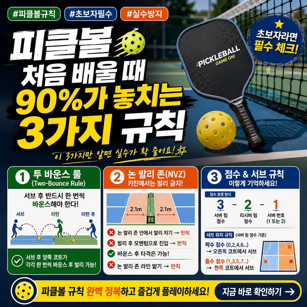 피클볼 초보자가 놓치기 쉬운 핵심 규칙 3가지를 코트와 패들 이미지로 강조한 썸네일입니다.