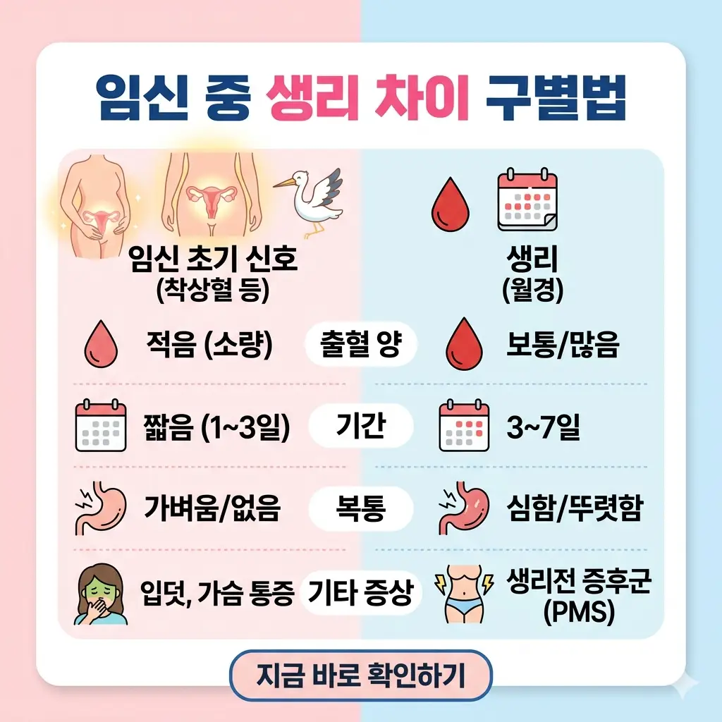 임신 초기 증상과 생리의 차이점을 출혈량, 기간, 복통, 메스꺼움 등 항목별로 비교하여 보여주는 깔끔한 1:1 비율의 정보성 인포그래픽 썸네일입니다.