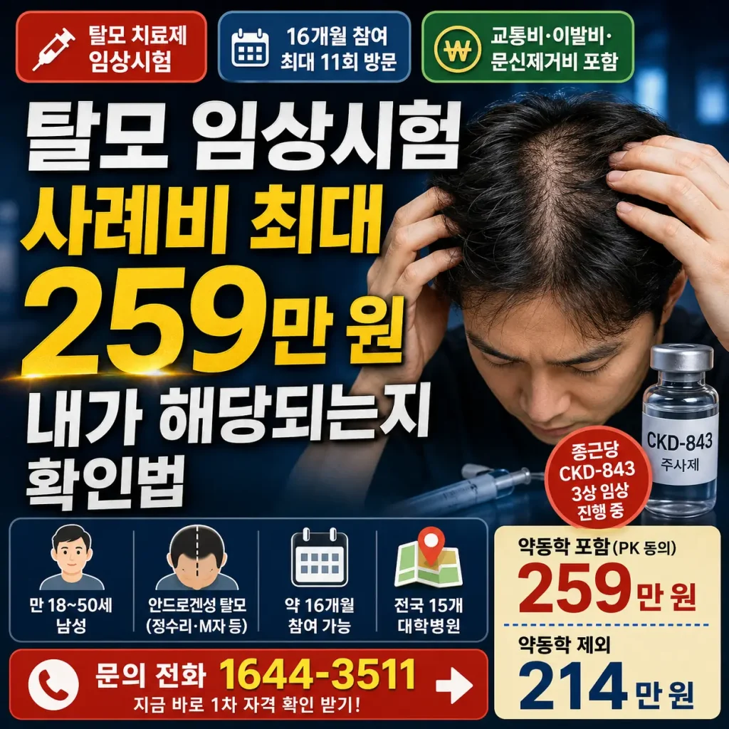 탈모 임상시험 사례비 259만 원과 참여 조건 확인법을 강조한 의료 정보 썸네일.